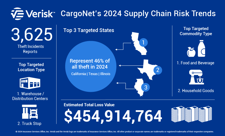 2024 Cargo Theft Trends Infographic