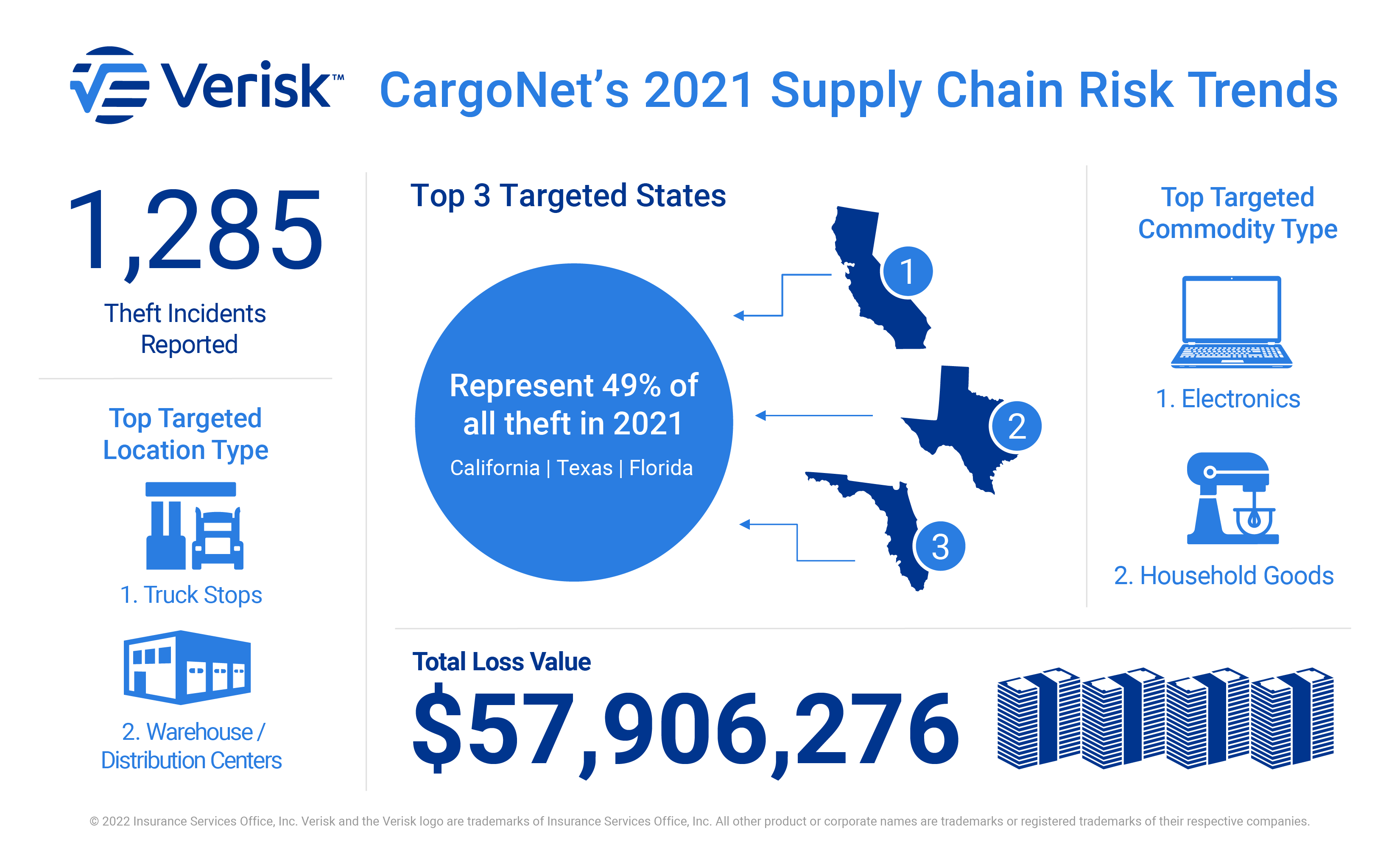 Verisk_CargoNet_2021_supply_chain_theft_trends