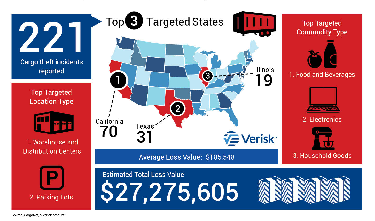 CargoNet Memorial Day Trends Infographic web