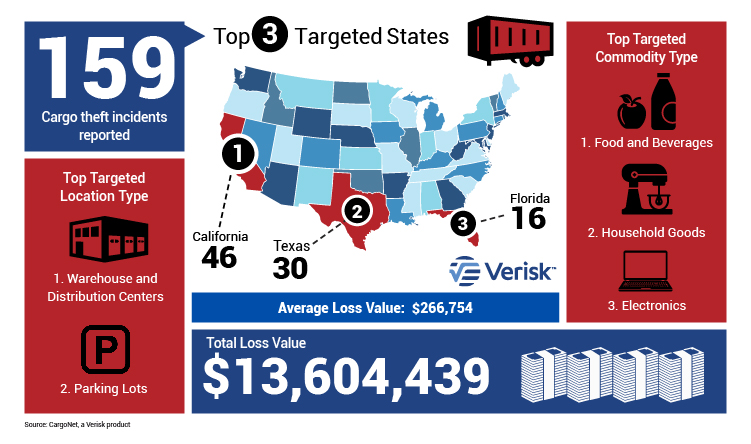 Verisk CargoNet Memorial Day 2025 Infographic cutout-01