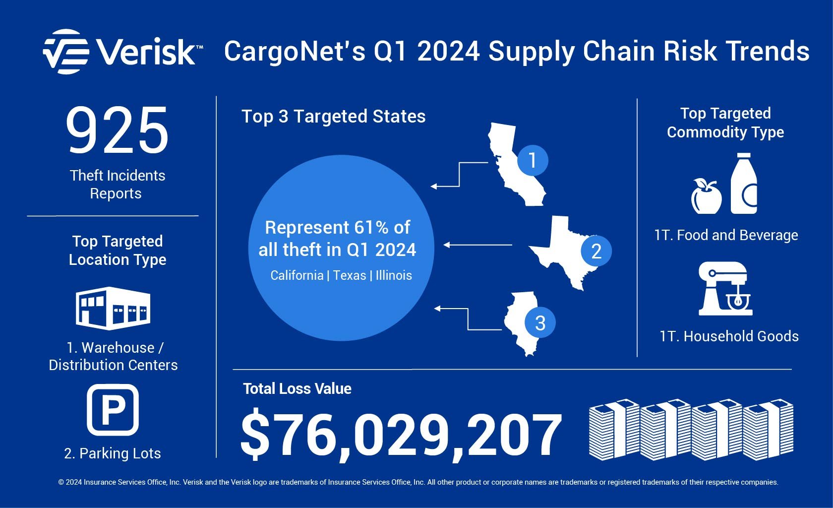 Verisk CargoNet Q1 2024 Trends Infographic-02