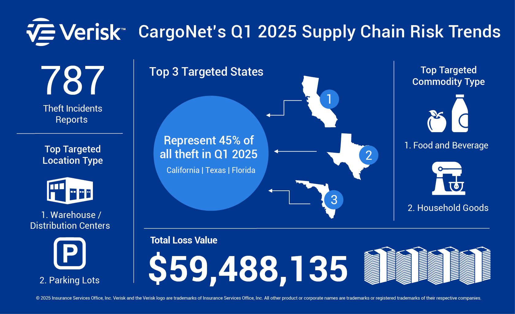 CargoNet Q1 2025 Infographic