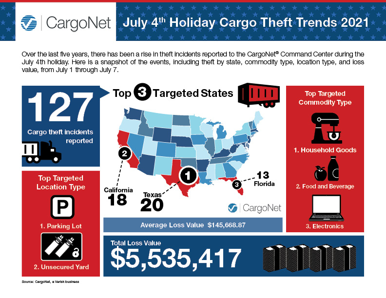 July 4 2021 Infographic