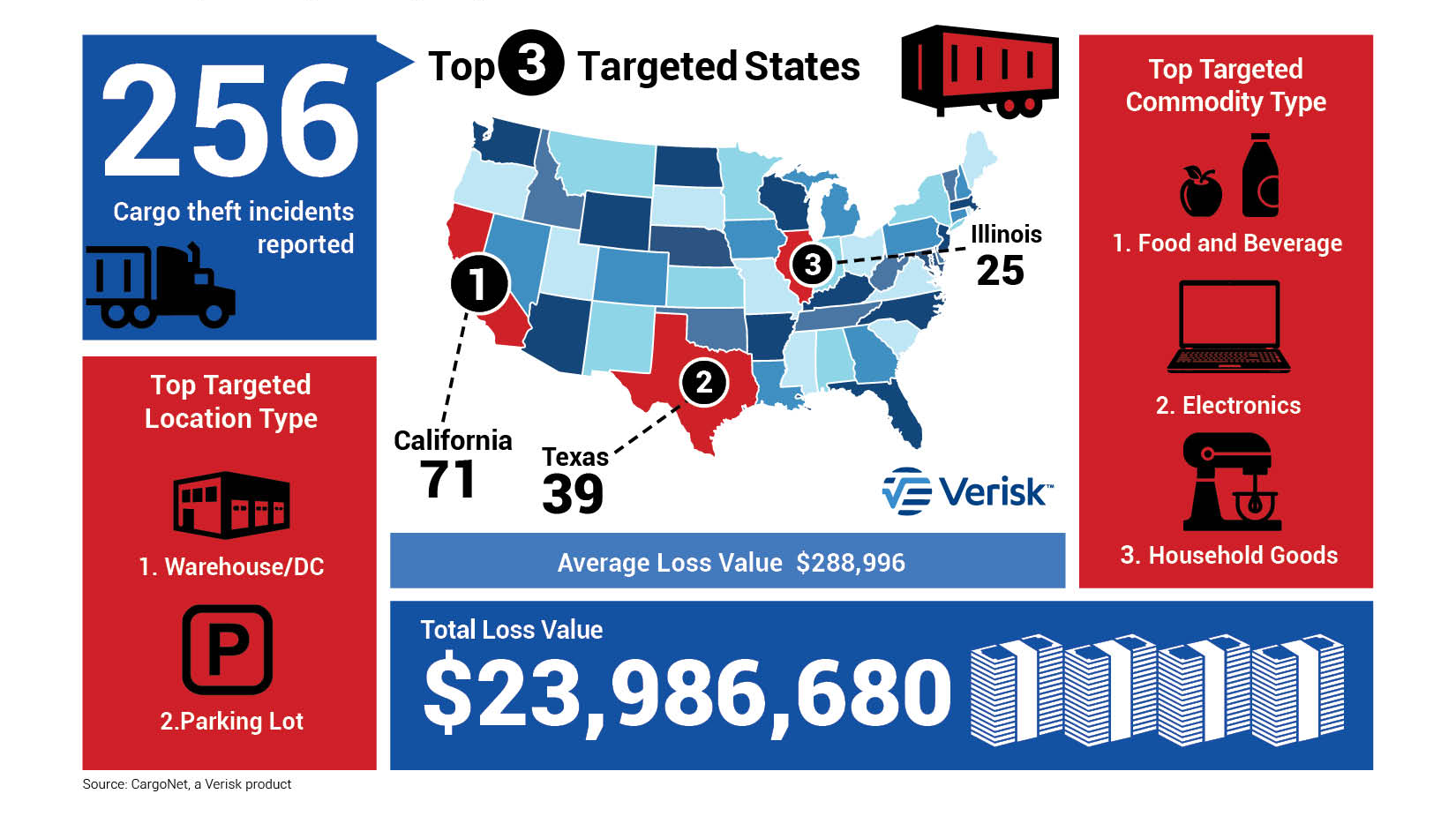 CargoNet July 4th Infographic 2026