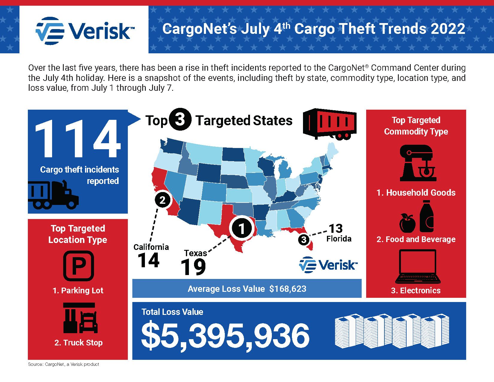 CargoNet July 4 2022 Infographic _Page_1