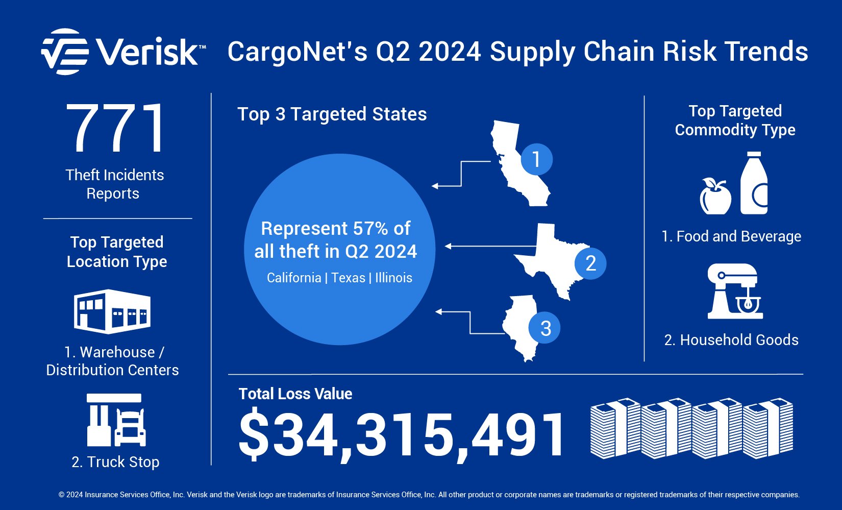 CargoNet Q2 2024 Supply Chain Risk Trends
