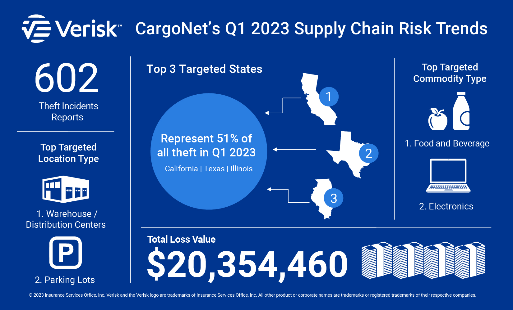 Verisk CargoNet Q1 2023 Theft Trends Infographic-05