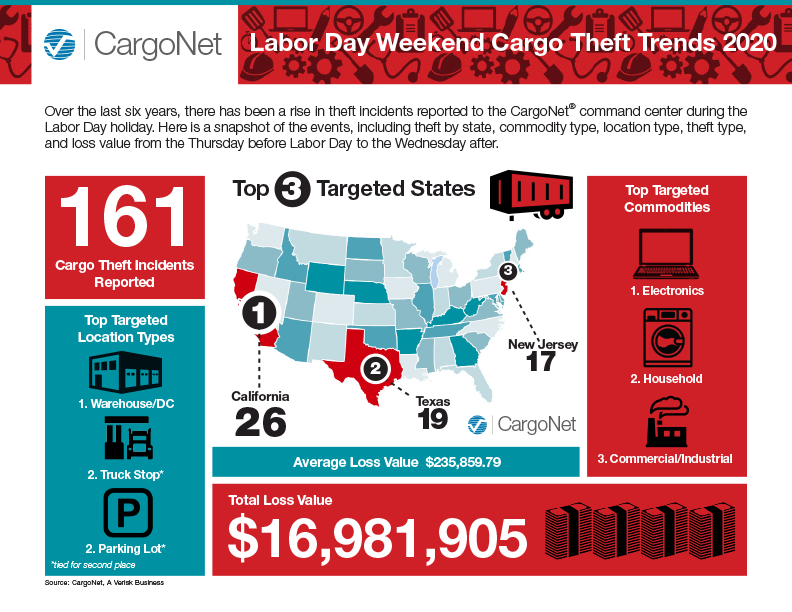 2020_CargoNet_Labor_Day_Infographic_p1