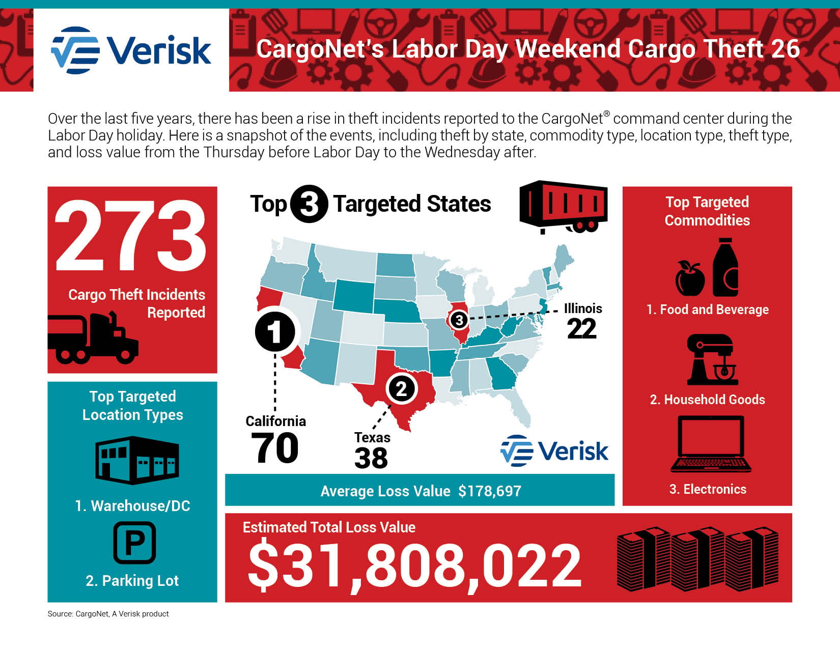 ca18xxx_CargoNet_LaborDayInfographic_2026