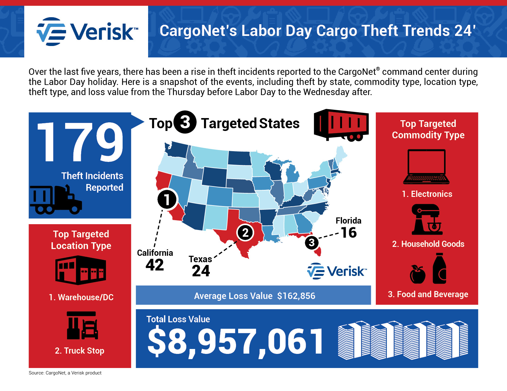 Labor Day 2024 Infographic Image