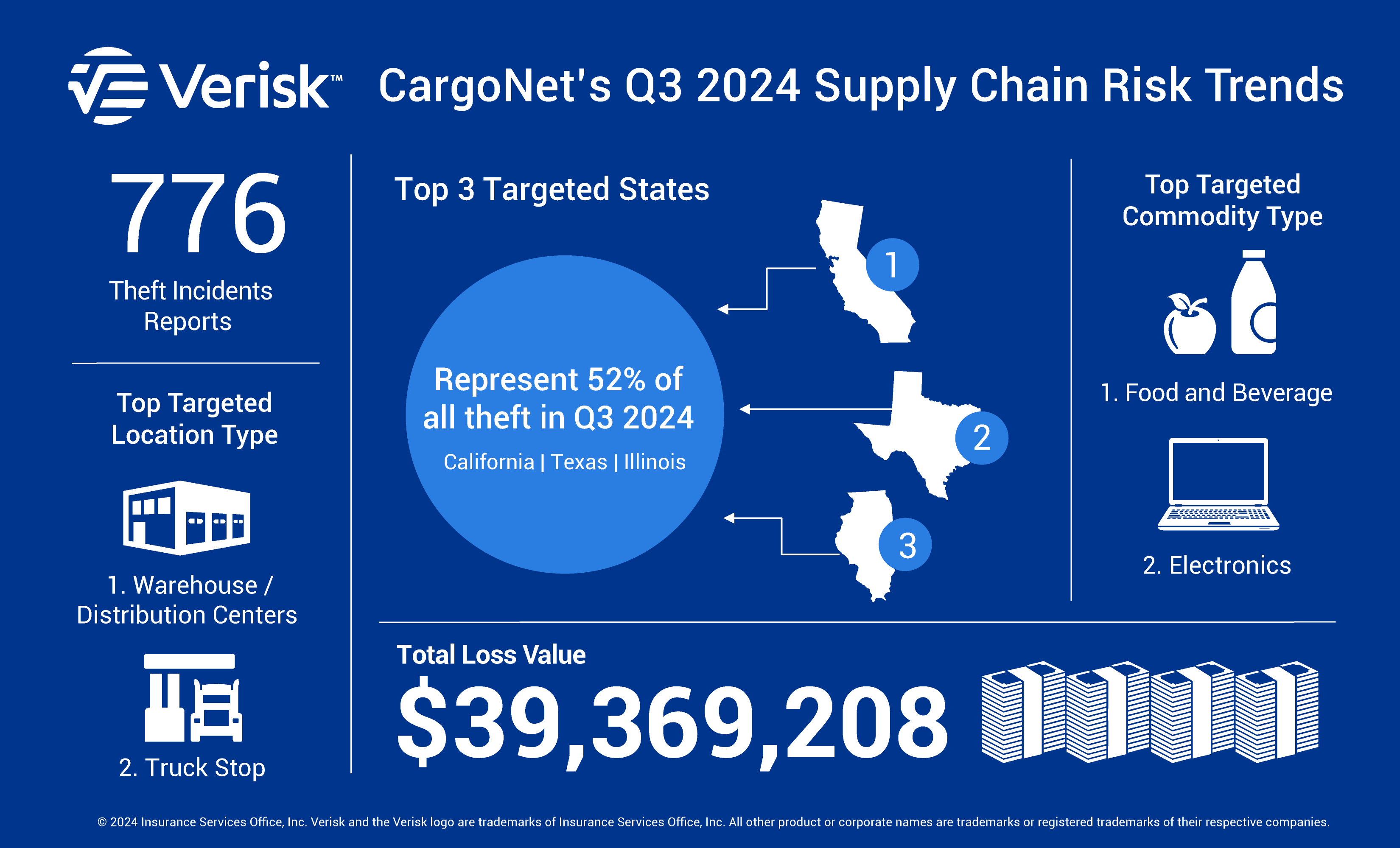 Verisk CargoNet 2024 Third Quarter Theft Trends-01