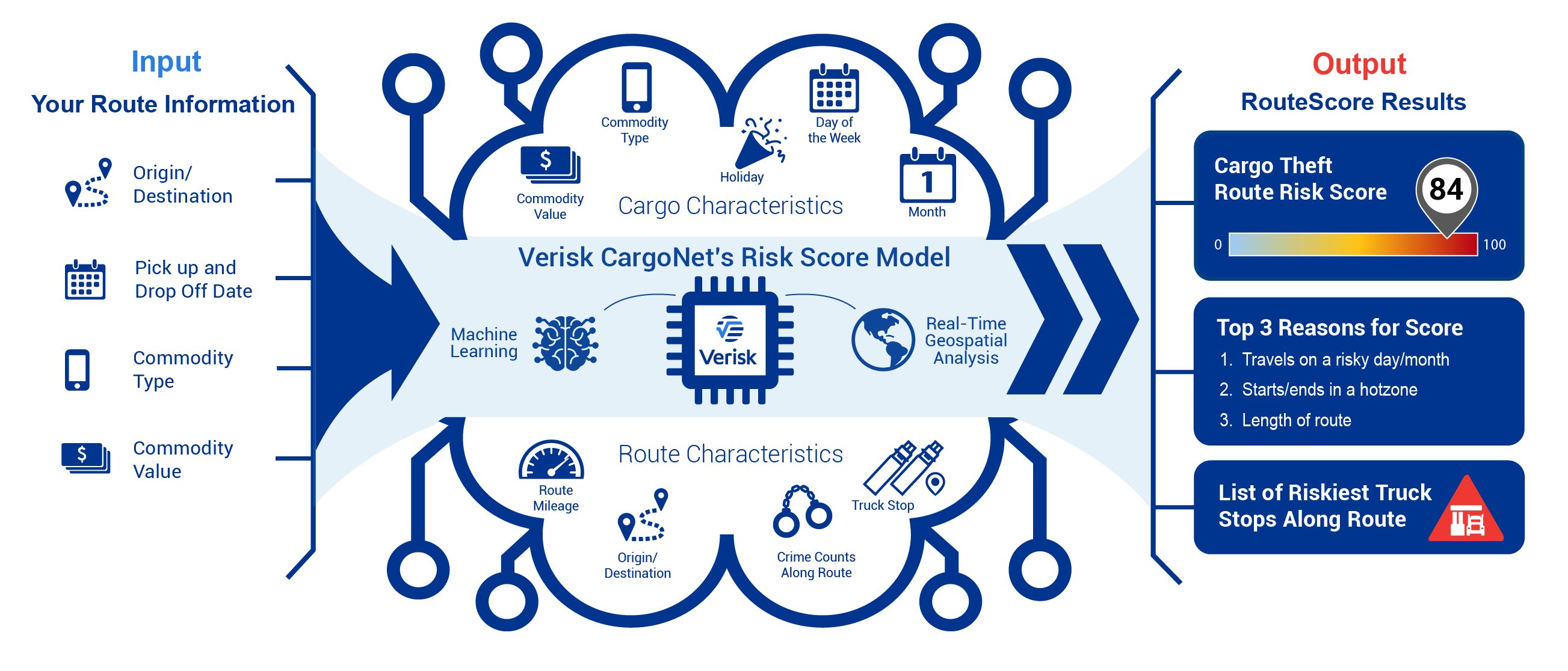RouteScore Funnel 092024-07-07