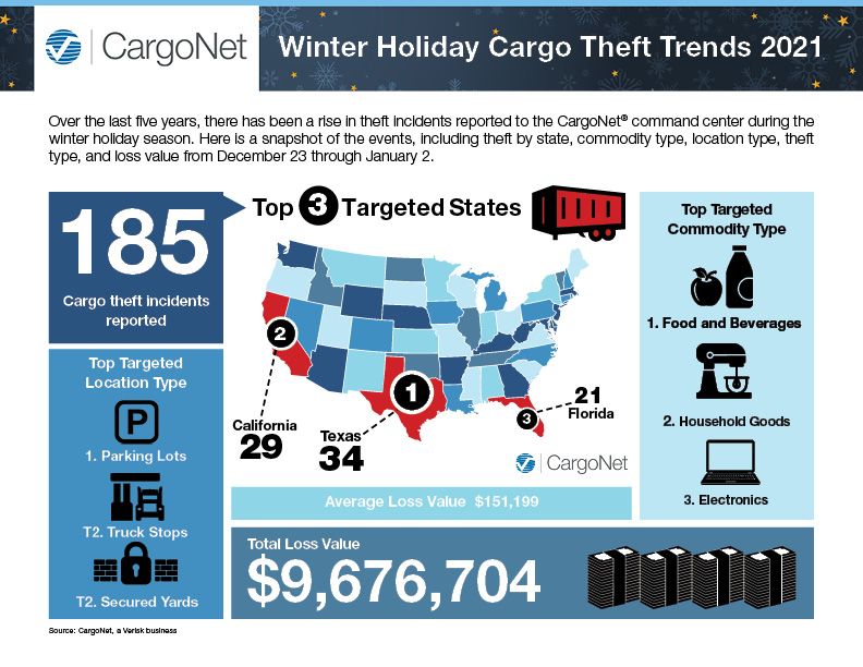 Winter 2021 Infographic