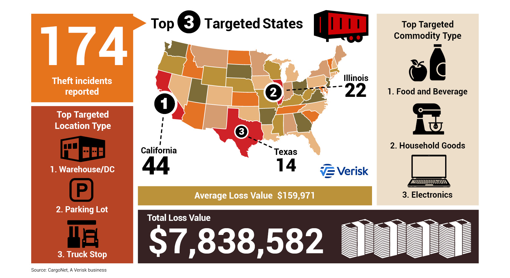 CargoNet_Thanksgiving_Infographic_2024_nh
