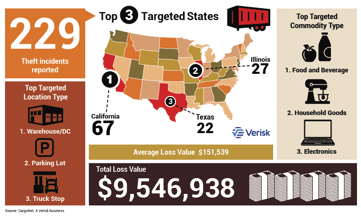 CargoNet_Thanksgiving_Infographic_2025-01