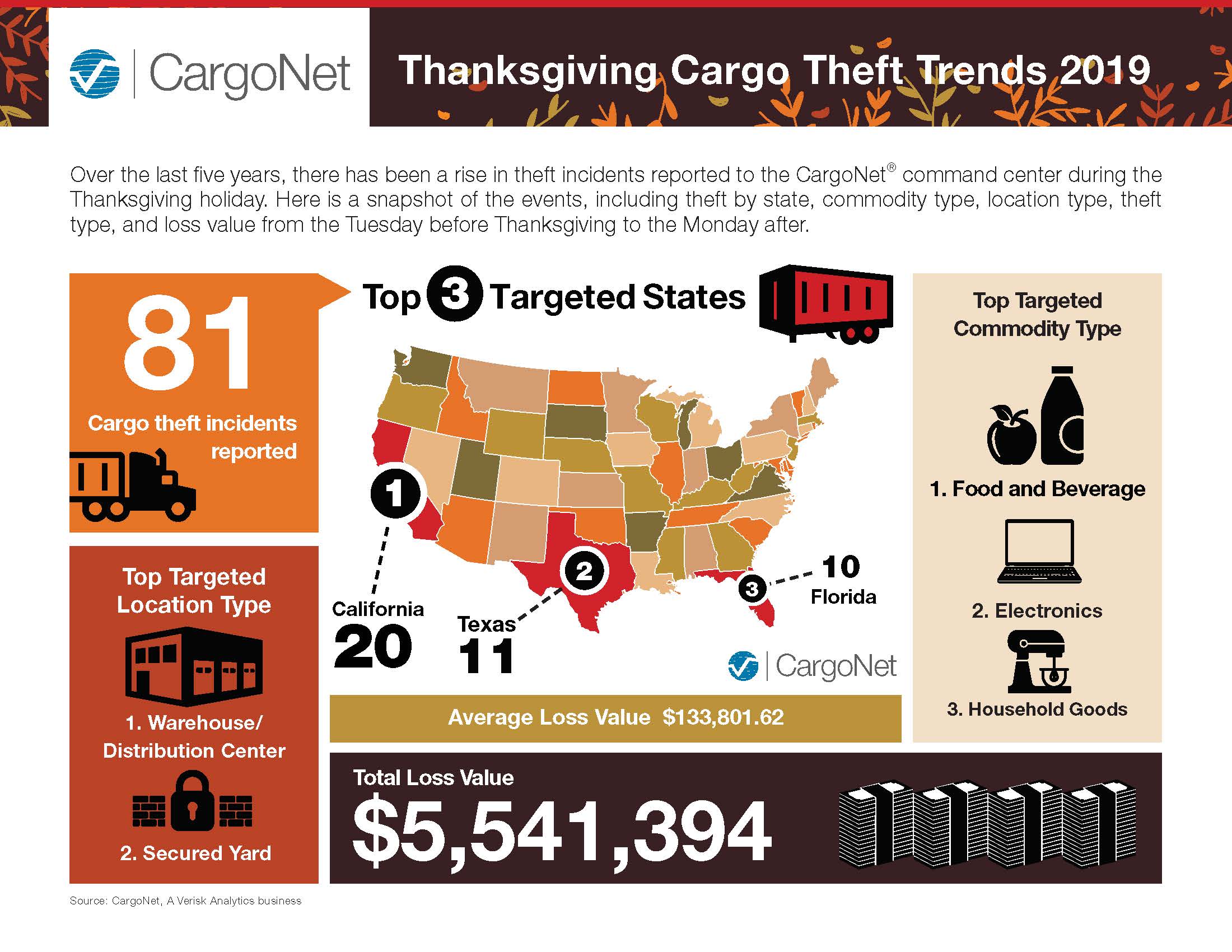 CargoNet 2019 Thanksgiving Cargo Theft Infographic and Security Tips_Page_1