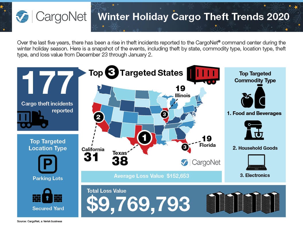 Winter 2020 Infographic