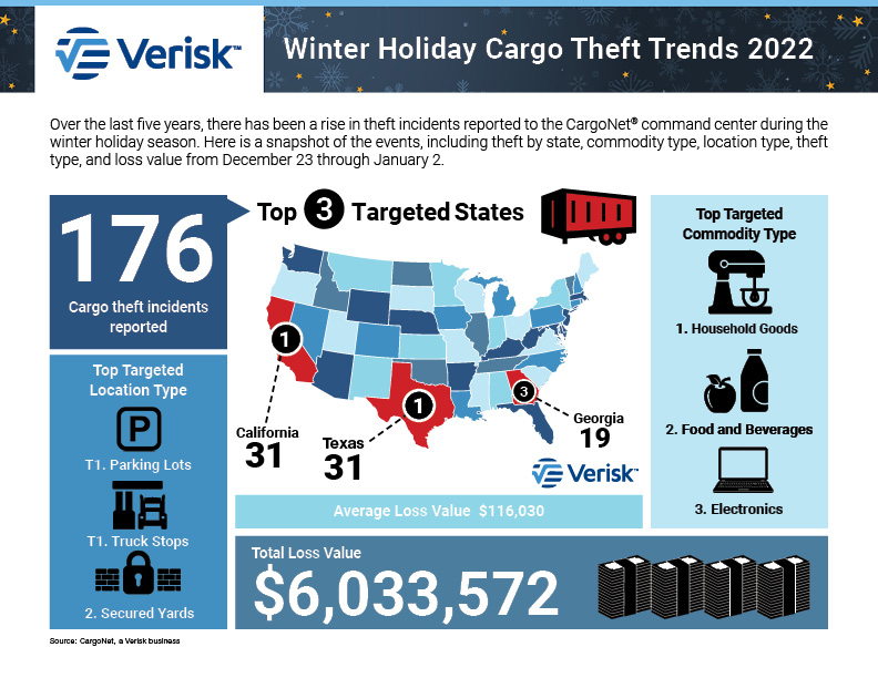 Winter 2022 Infographic