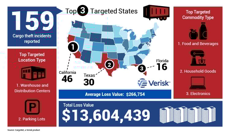 MDW-Cargo-Theft-Trends-2025