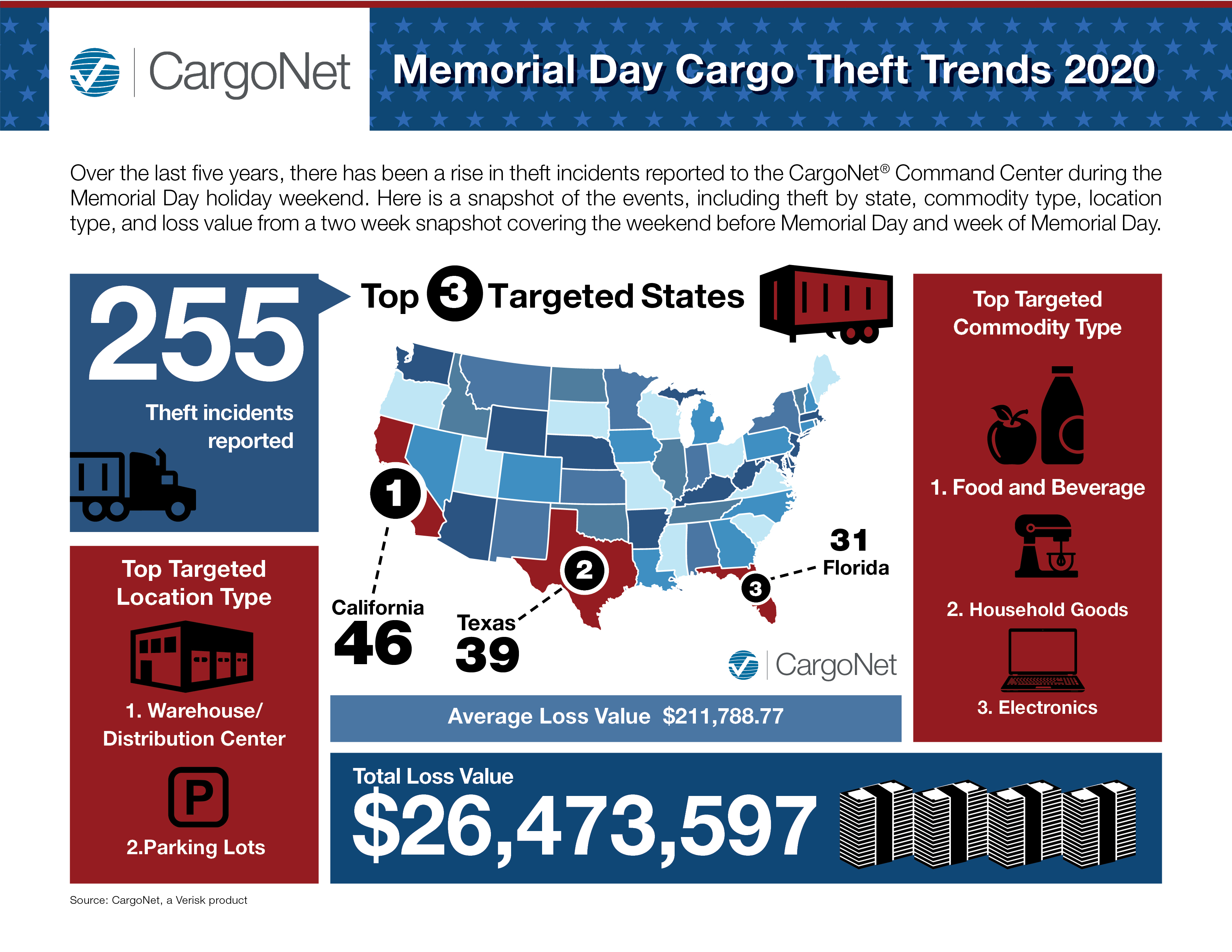 CargoNet_MemorialDay_Infographic_2019p1.jpg