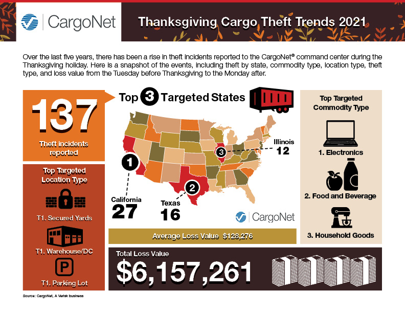 CargoNet_Thanksgiving_Infographic_and_Tips_2020.jpg