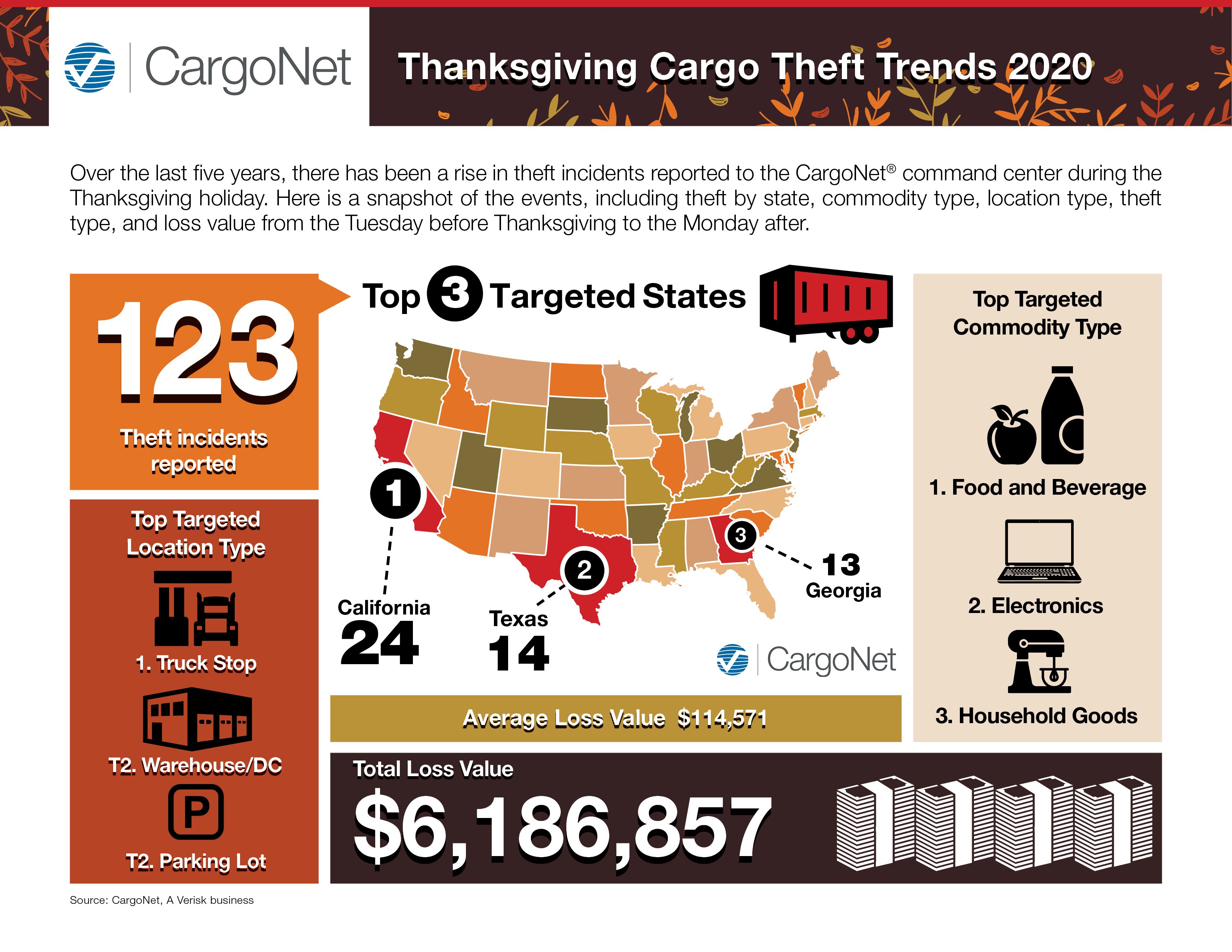 CargoNet_Thanksgiving_Infographic_and_Tips_2020.jpg