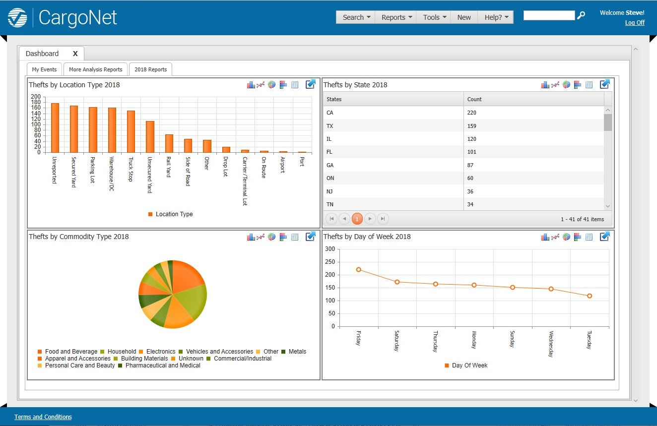 cnet analytics example