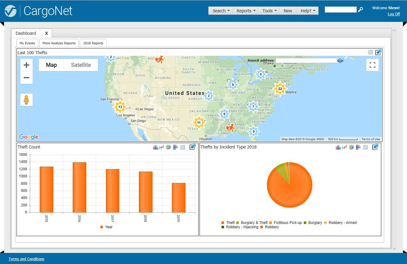 cnet dashboard example