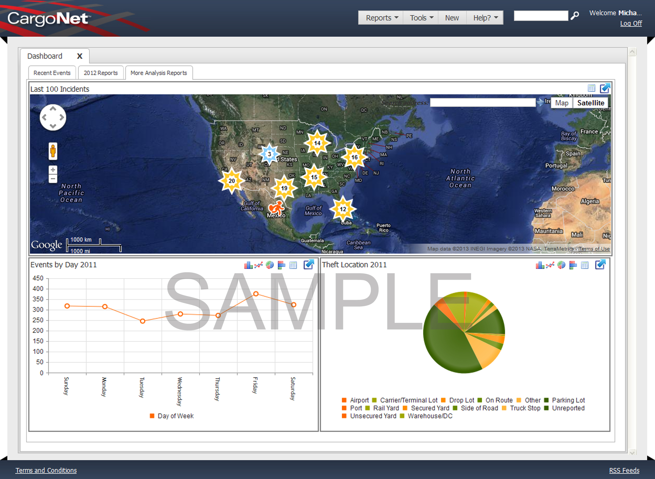 cnet dashboard example
