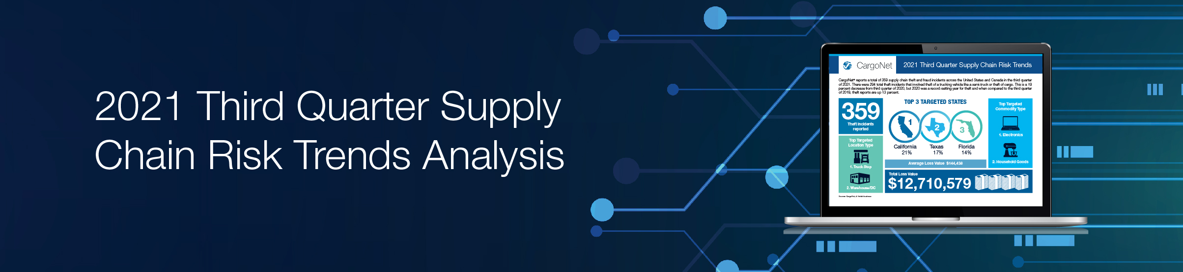 2021 Third Quarter Supply Chain Risk Trends Analysis